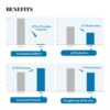 Intimate Care Gel | 10-Day Intensive Care Package | Vaginal Probiotics Applicator | Yeast Infection Care | BV Gel | pH Balance Gel | Itchiness and Unpleasant Odor | 1Box x 10pcs - Image 9