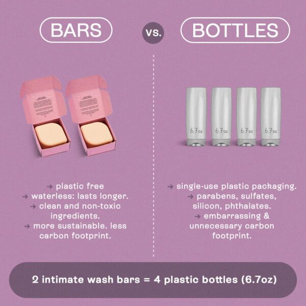 B.O.B BARS OVER BOTTLES Intimate Wash Bar | pH balanced | Daily Feminine Wash | Ideal Ph Balance for Women | Natural, Vegan | Eco-friendly, Sustainable, Plastic Free | Waterless & Zero Waste - Image 5